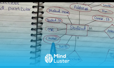 Explain the reduction of ER diagrams to tables in DBMS lecture 24
