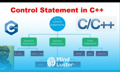 Control Statements in C with Examples in Hindi C Programming Tutorials 19