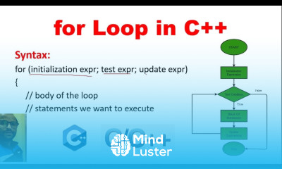 For Loop in C with Syntax Program EXAMPLE C Tutorial for Beginners in Hindi 27