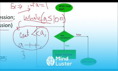C while loop with program C Tutorial for Beginners in Hindi 28