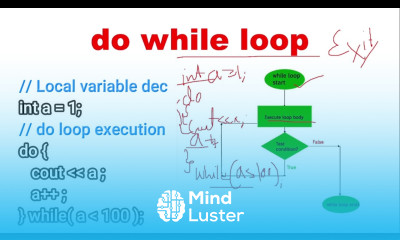 Do while loop syntax with program example C Tutorial for Beginners in Hindi 29