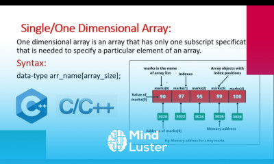 Learn C One Dimensional Array with Example Programming Tutorial for ...