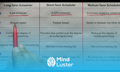 Comparison between Schedulers in operating system OS Tutorial in Hindi 15