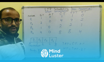 Shortest job first scheduling example Operating System tutorial 21