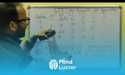 Shortest Job First SJF Algorithm Preemptive Non Preemptive Example in Hindi 24
