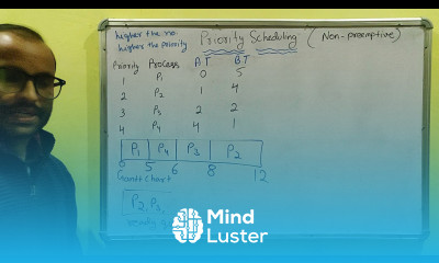 Priority scheduling example in non preemptive algorithm Operating System Tutorial 25