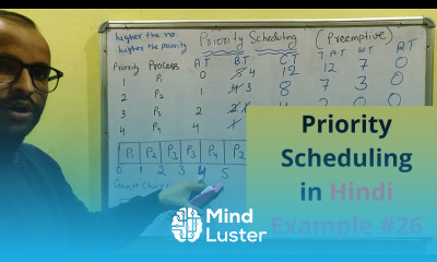 OS Preemptive Priority Scheduling example in Hindi Operating System Tutorial 26