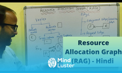 Explain Resource Allocation Graph RAG in Operating System Hindi OS Tutorial 34