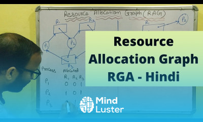 Resource Allocation Graph RGA EXAMPLE in operating systems Hindi 35