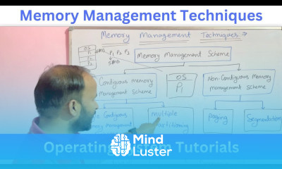 Memory Management Techniques in Operating System