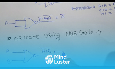 Nor GATE as a Universal Gate Universal Logic Gates CSE GYAN in Digital Electronics