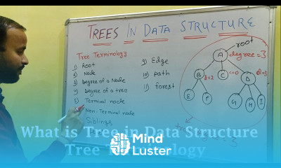 What is Tree in data structure Tree Terminology in Hindi CSE Gyan