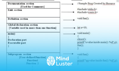 Basic structure Of C Programming Structure in C program for Beginners