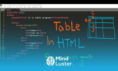 Table in HTML How To Create Tables Beginners Colspan and Rowspan HTML Tutorial 04