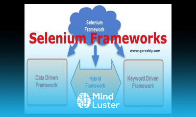 What is Selenium Automation Framework