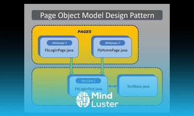 31 Page Object Model in Selenium