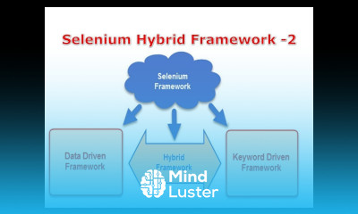 Selenium Hybrid Framework Part 2 By NagaRaju G C Reddy Technologies