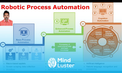 RPA Interview Questions and Answers