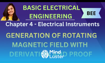 Generation Of Rotating Magnetic Field with Derivation Proof and Diagrams BEE