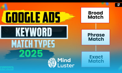 Google Ads Keyword Match Types Tutorial in English 2025 Broad Phrase Exact keywordmatchtypes
