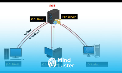 How to setup FTP Server in Linux Part 1