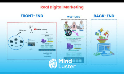 Digital Marketing Roadmap 2025