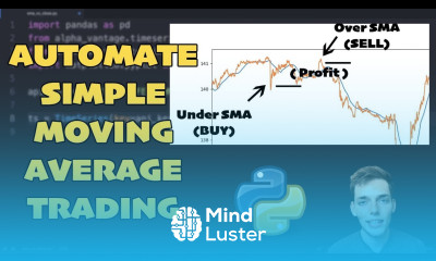 How to Trade Simple Moving Averages Python Automation Tutorial
