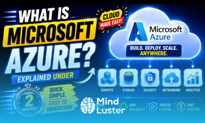What is Microsoft Azure Microsoft Azure Explained Under 2 Minutes The Knowledge Academy