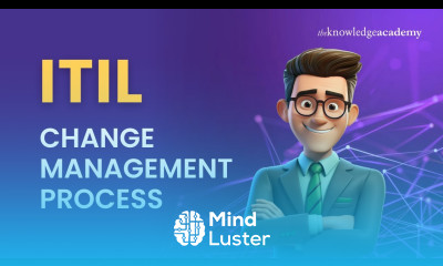 ITIL Change Management Process ITIL V4 Foundation ITIL Basics The Knowledge Academy