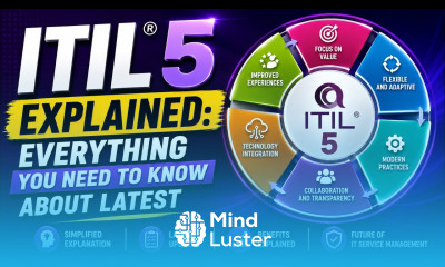 ITIL 5 Explained Everything You Need To Know About Latest ITIL 5