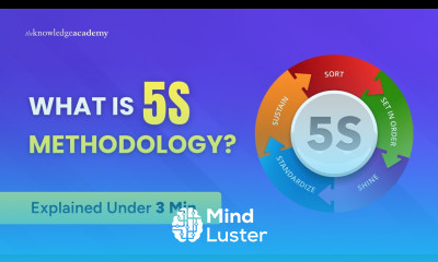 What is 5S Methodology Explained Under 3 Minutes The Knowledge Academy