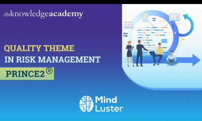 Quality Responsibilities In PRINCE2 Quality Theme In PRINCE2 PRINCE2 Foundation