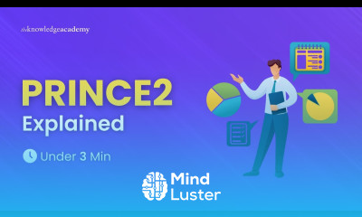 PRINCE2 Explained Under 3 Minutes What is PRINCE2 The Knowledge Academy