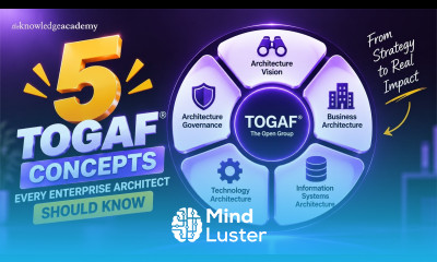 5 TOGAF Concepts Every Enterprise Architect Should Know The Knowledge Academy