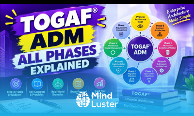TOGAF ADM Phases Explained Understanding the Architecture Development Method