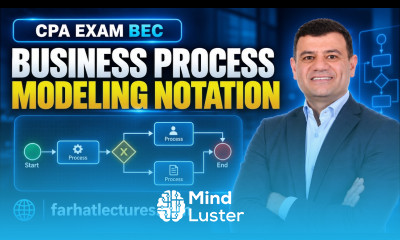 Business Process Modeling Notation CPA Exam