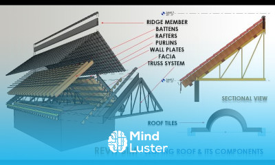 Parametric Roof Modelling in Revit BIM