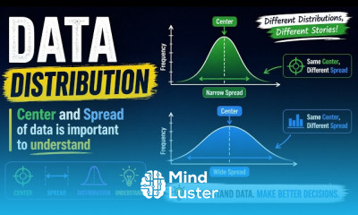Data Distribution Center Spread of Data Explained Urdu Hindi  Future Minds Bootcamp